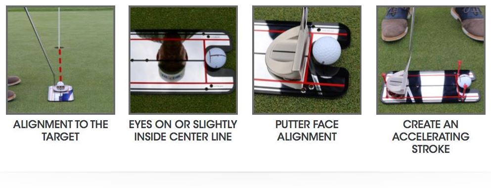 Putting Alignment Mirror